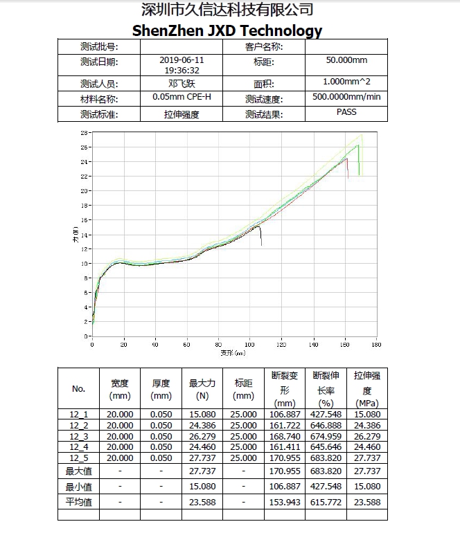 CPE磨砂袋的物理性質(zhì)，PE塑料袋與CPE塑料袋的區(qū)別(圖1)