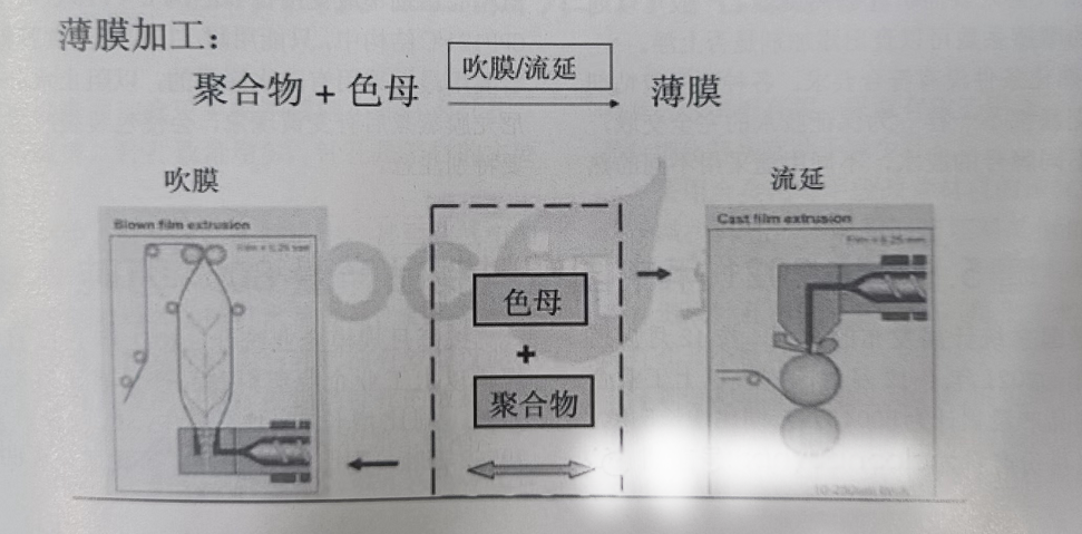 生物降解袋薄膜加工中常見質(zhì)量問題有哪些？(圖1)