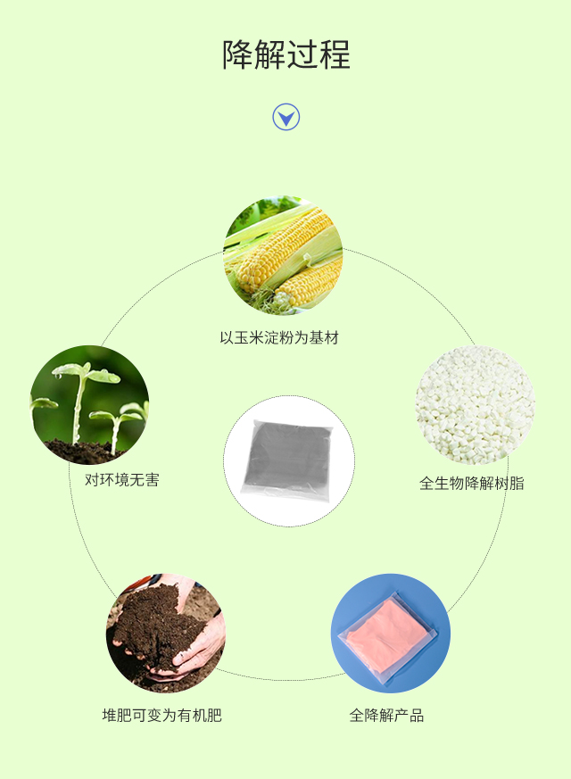 可降解塑料袋種類|與傳統(tǒng)塑料袋比較哪個更好？(圖3)